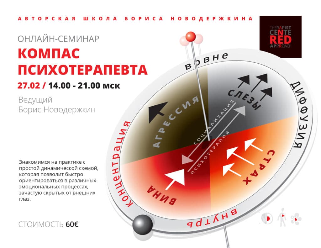 Терапия диффузной разрядки 1 Компас психотерапевта